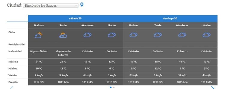 clima-en-neuquen:-el-sabado-tambien-seguira-con-aires-de-primavera