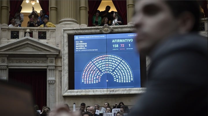 diputados-le-dio-media-sancion-a-la-creacion-de-tres-universidades-nacionales