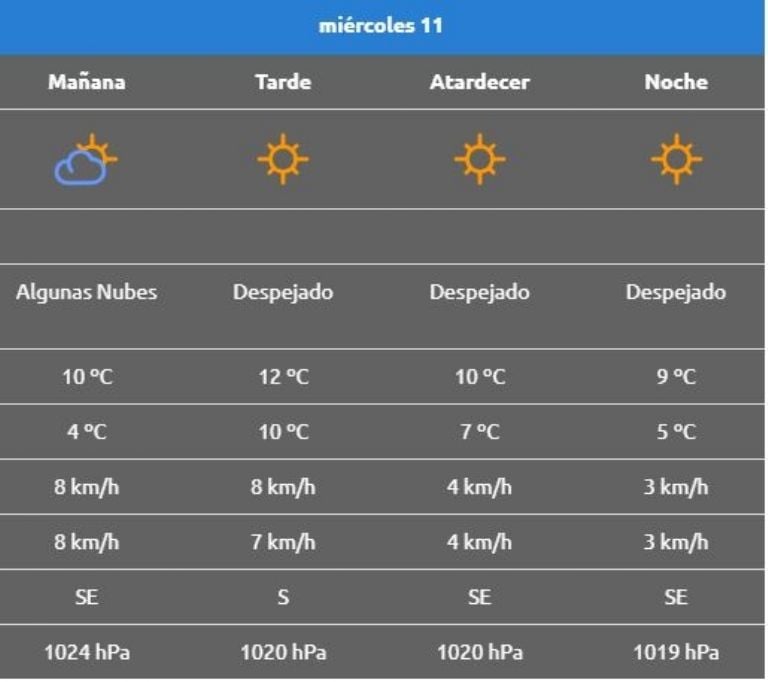 clima-en-neuquen:-a-no-confiarse-porque-hara-frio-durante-la-manana-del-miercoles