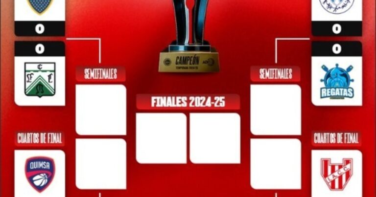 Liga Nacional: Ferro y Regatas se metieron en cuartos, cómo quedó el cuadro?